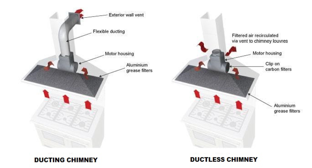 Ducting vs Ductless Chimney